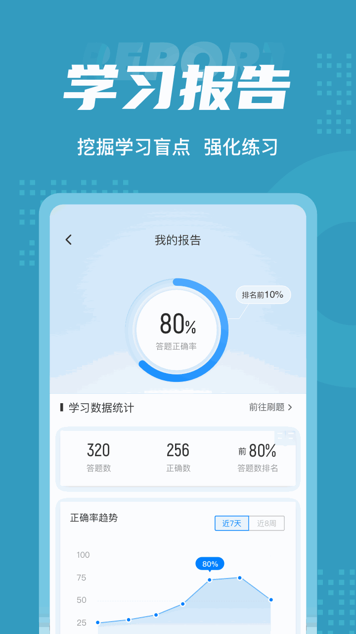 初级审计师考试聚题库